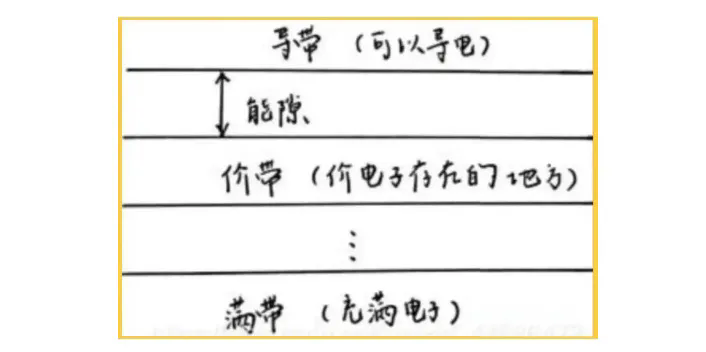 紅外材料為什么比可見光材料折射率高？