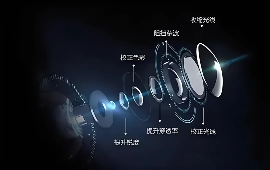 機器視覺中有哪些常見的光學輔助元件及其作用？