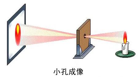 成像光學、非成像光學和光學拓展量