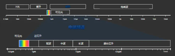 什么是紅外輻射？從赫謝爾發(fā)現(xiàn)到現(xiàn)代熱成像技術(shù)