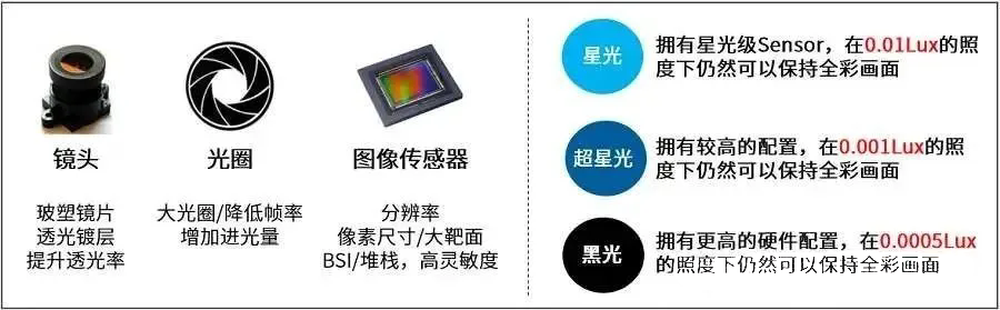 低照度環(huán)境成像技術(shù)簡(jiǎn)析